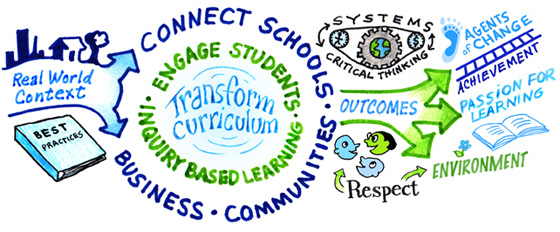 Sustainability in Education
