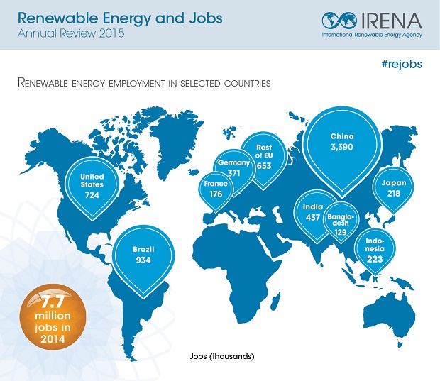 Renewable Energy Jobs by Country